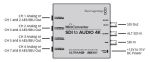 Blackmagic Design Mini Converter SDI-Audio 4K Diagramm