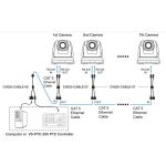 Adapterkabel für die Marshall Cam Marshall CV620-CABLE-07 Kamera