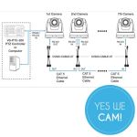 Adapterkabel für die Marshall Cam Marshall CV620-CABLE-07 Anschlüsse