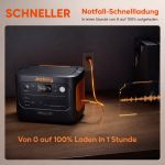 Jackery Explorer 1000 V2 mit Notfall-Schnellladung von 0 auf 100 Prozent in einer Stunde