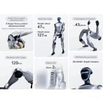Übersicht der Freiheitsgrade des Unitree G1 humanoiden Roboters mit bis zu 43 Achsen für natürliche Bewegung und humanoide Motorik.